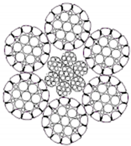 壓實股鋼絲繩6×K25FI-IWRC