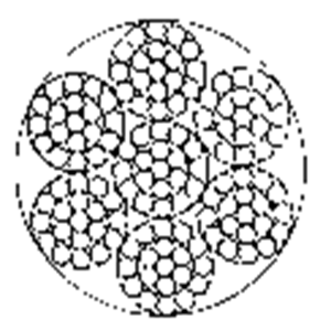 用鋼絲繩6×19＋IWS